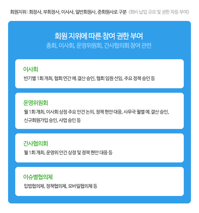 회원사제도