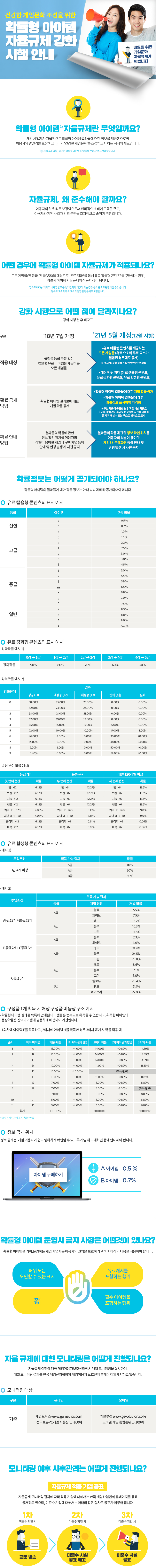 자율규제안내